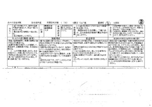 0歳児　ひよこ7月反省